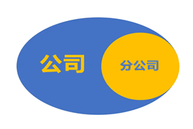 注销分公司？分公司注意注销哪些事项？